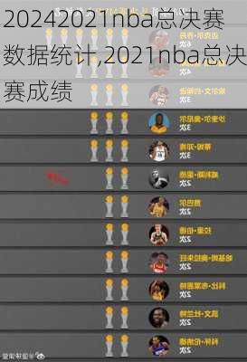 2021nba总决赛数据统计,2021nba总决赛成绩