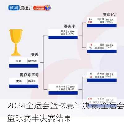 全运会篮球赛半决赛,全运会篮球赛半决赛结果