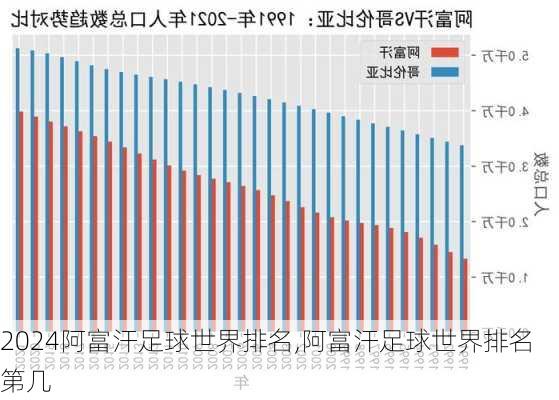 阿富汗足球世界排名,阿富汗足球世界排名第几