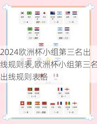 欧洲杯小组第三名出线规则表,欧洲杯小组第三名出线规则表格