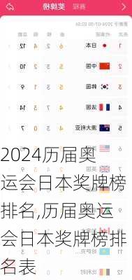 历届奥运会日本奖牌榜排名,历届奥运会日本奖牌榜排名表