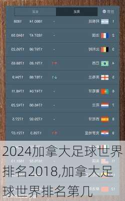 加拿大足球世界排名2018,加拿大足球世界排名第几