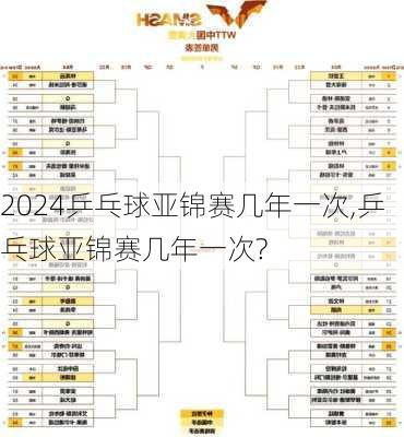 乒乓球亚锦赛几年一次,乒乓球亚锦赛几年一次?
