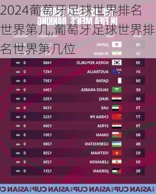 葡萄牙足球世界排名世界第几,葡萄牙足球世界排名世界第几位