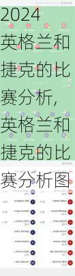 英格兰和捷克的比赛分析,英格兰和捷克的比赛分析图