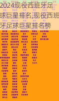 现役西班牙足球巨星排名,现役西班牙足球巨星排名榜