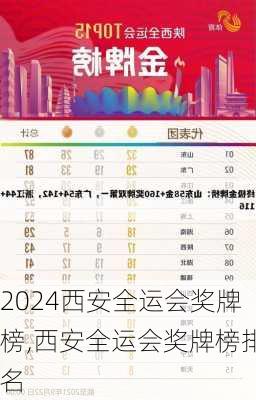 西安全运会奖牌榜,西安全运会奖牌榜排名