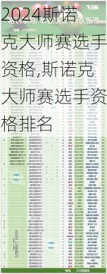 斯诺克大师赛选手资格,斯诺克大师赛选手资格排名