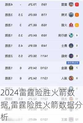 雷霆险胜火箭数据,雷霆险胜火箭数据分析
