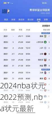 nba状元2022预测,nba状元最新