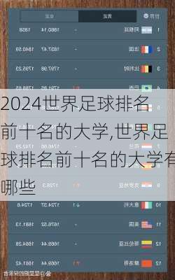 世界足球排名前十名的大学,世界足球排名前十名的大学有哪些