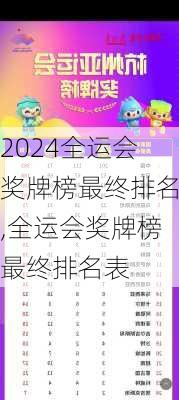 全运会奖牌榜最终排名,全运会奖牌榜最终排名表