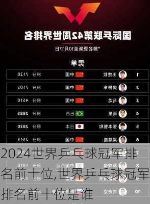 世界乒乓球冠军排名前十位,世界乒乓球冠军排名前十位是谁