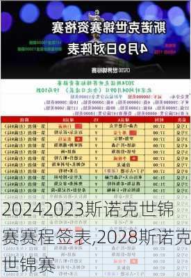 2023斯诺克世锦赛赛程签表,2028斯诺克世锦赛