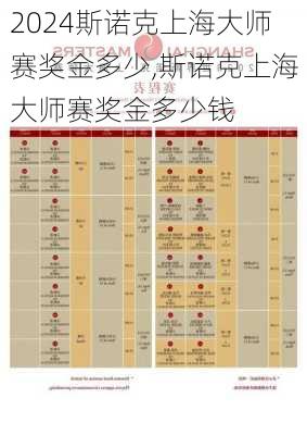 斯诺克上海大师赛奖金多少,斯诺克上海大师赛奖金多少钱
