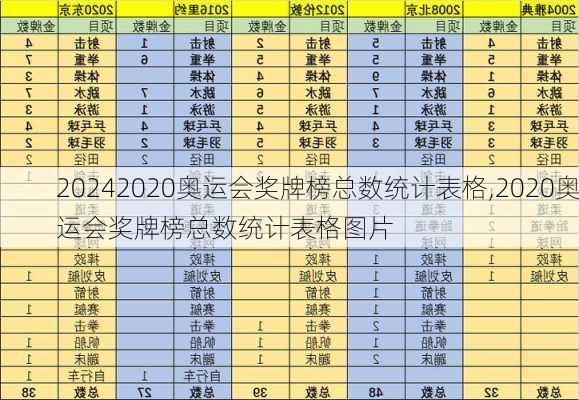 2020奥运会奖牌榜总数统计表格,2020奥运会奖牌榜总数统计表格图片