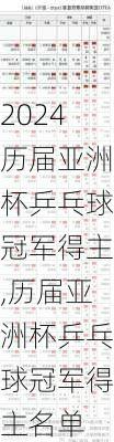 历届亚洲杯乒乓球冠军得主,历届亚洲杯乒乓球冠军得主名单