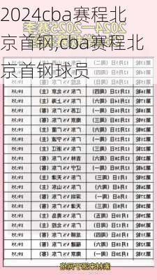 cba赛程北京首钢,cba赛程北京首钢球员