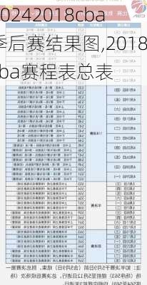 2018cba季后赛结果图,2018cba赛程表总表