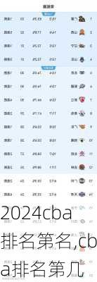 cba排名第名,cba排名第几