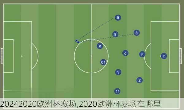 2020欧洲杯赛场,2020欧洲杯赛场在哪里