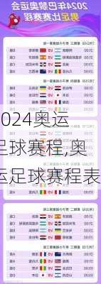 奥运足球赛程,奥运足球赛程表