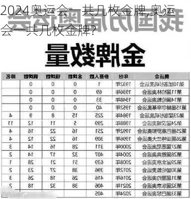 奥运会一共几枚金牌,奥运会一共几枚金牌?