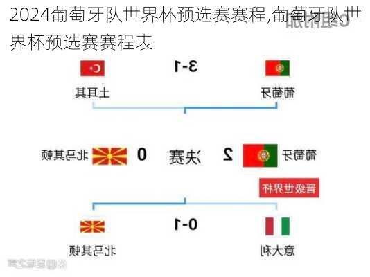 葡萄牙队世界杯预选赛赛程,葡萄牙队世界杯预选赛赛程表