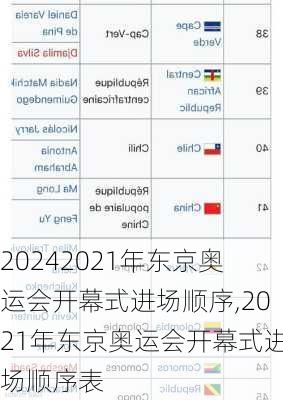 2021年东京奥运会开幕式进场顺序,2021年东京奥运会开幕式进场顺序表
