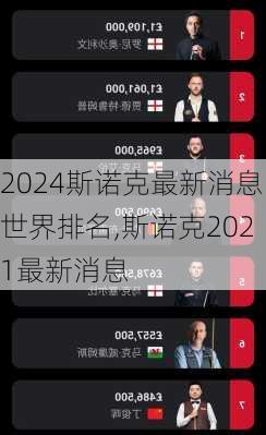 斯诺克最新消息世界排名,斯诺克2021最新消息