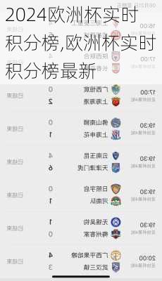 欧洲杯实时积分榜,欧洲杯实时积分榜最新
