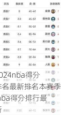 nba得分排名最新排名本赛季,nba得分排行最新