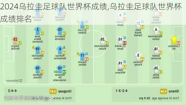 乌拉圭足球队世界杯成绩,乌拉圭足球队世界杯成绩排名