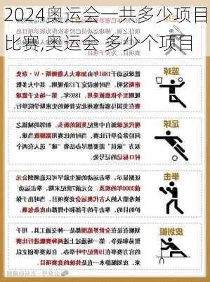 奥运会一共多少项目比赛,奥运会 多少个项目