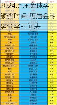 历届金球奖颁奖时间,历届金球奖颁奖时间表