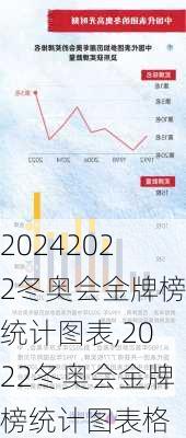 2022冬奥会金牌榜统计图表,2022冬奥会金牌榜统计图表格