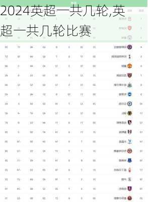 英超一共几轮,英超一共几轮比赛