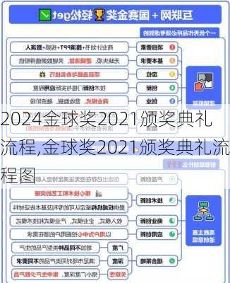 金球奖2021颁奖典礼流程,金球奖2021颁奖典礼流程图