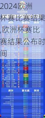 欧洲杯赛比赛结果,欧洲杯赛比赛结果公布时间