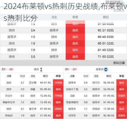 布莱顿vs热刺历史战绩,布莱顿vs热刺比分