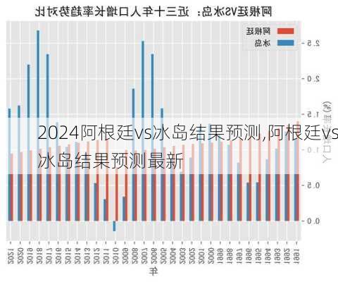 阿根廷vs冰岛结果预测,阿根廷vs冰岛结果预测最新