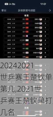 2021世乒赛王楚钦单打第几,2021世乒赛王楚钦单打第几名