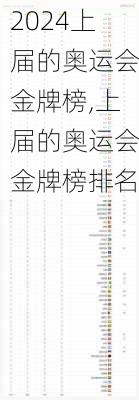 上届的奥运会金牌榜,上届的奥运会金牌榜排名