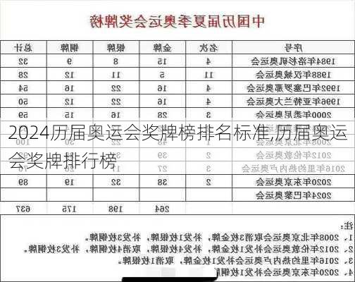 历届奥运会奖牌榜排名标准,历届奥运会奖牌排行榜