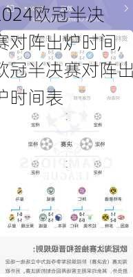 欧冠半决赛对阵出炉时间,欧冠半决赛对阵出炉时间表