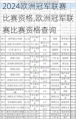 欧洲冠军联赛比赛资格,欧洲冠军联赛比赛资格查询