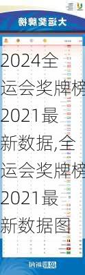全运会奖牌榜2021最新数据,全运会奖牌榜2021最新数据图