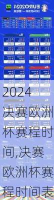 决赛欧洲杯赛程时间,决赛欧洲杯赛程时间表