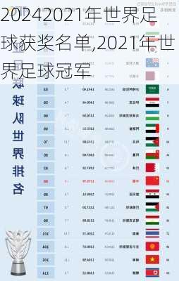 2021年世界足球获奖名单,2021年世界足球冠军
