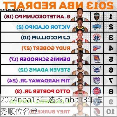 nba13年选秀,nba13年选秀顺位名单
